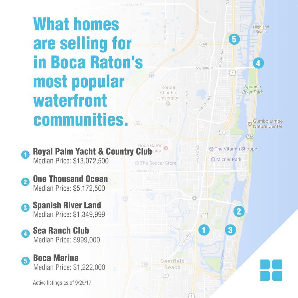 Boca Waterfront Homes For Sale